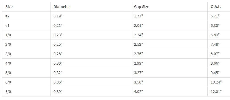 Gaff Hook By Mustad (Single) 9 Gaff Hook By Mustad (Single)